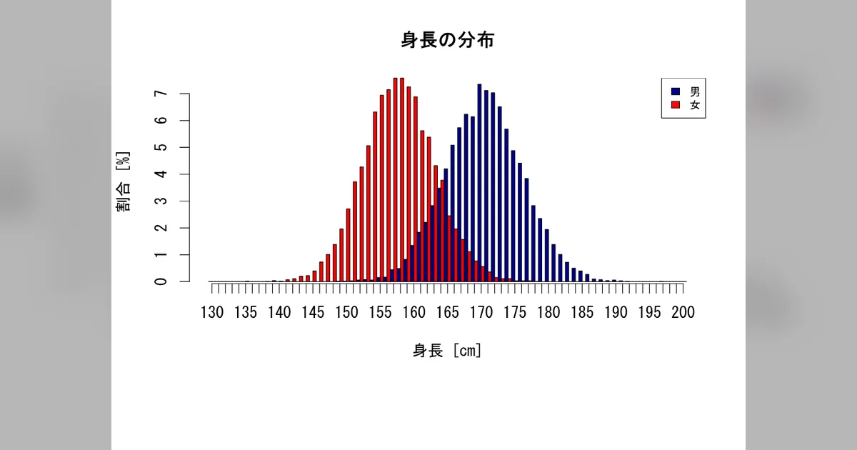 男女の身長対応表の関連イメージと画面プレビュー